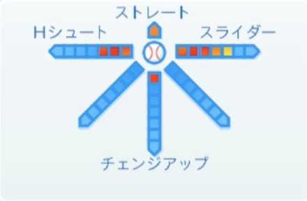 青柳晃洋の球種