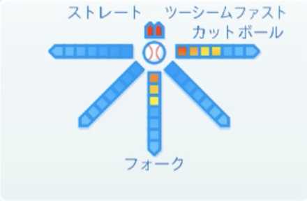 藤浪晋太郎の球種