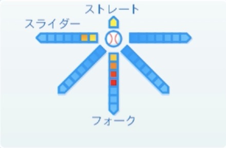 能見篤史の球種