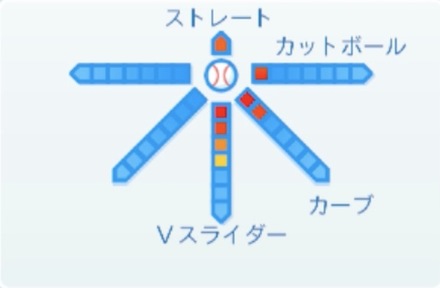 ジョンエドワーズの球種