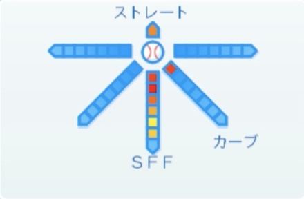 藤川球児の球種