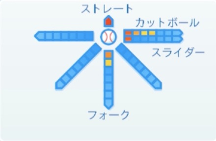 尾仲祐哉の球種