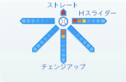 福永春吾の球種