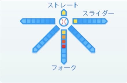 高野圭佑の球種