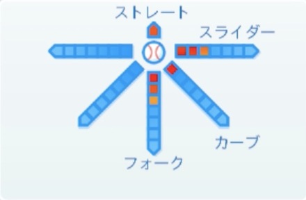 中田賢一の球種
