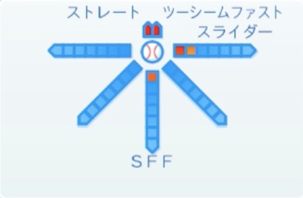 齋藤友貴哉の球種