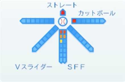 馬場皐輔の球種