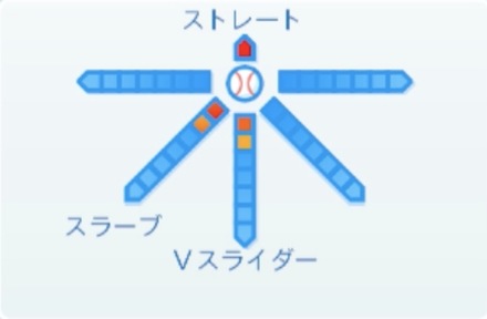 及川雅貴の球種