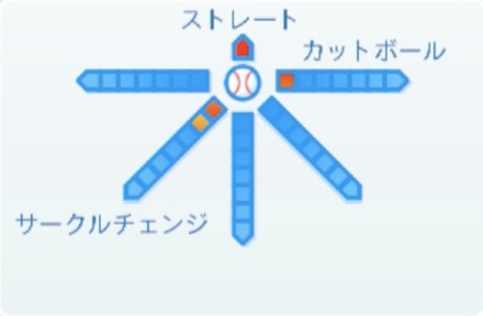 小川一平の球種