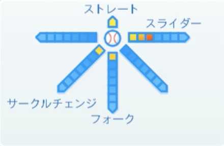 ロベルトスアレスの球種