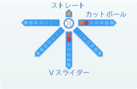 湯浅京己の球種