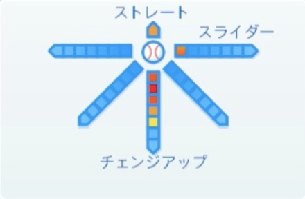 伊藤和雄の球種