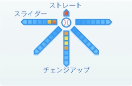飯田優也の球種