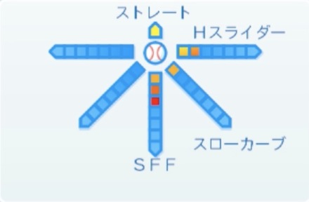 小野泰己の球種