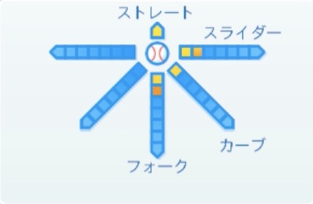 浜地真澄の球種