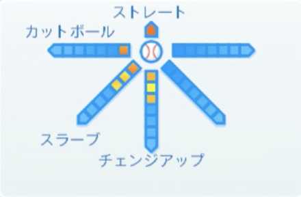 岩貞祐太の球種