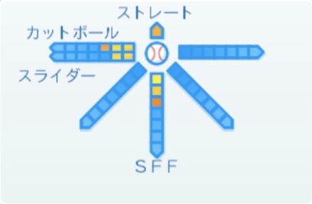 髙橋遥人の球種