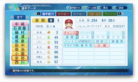 安部友裕のステータス画像