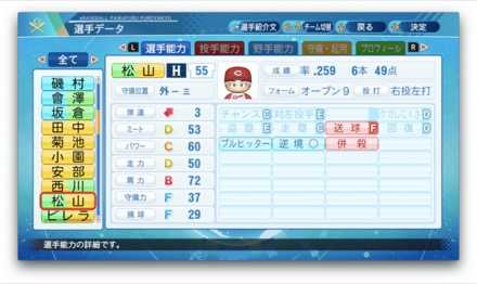 松山竜平のステータス画像