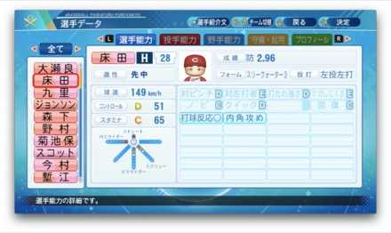 床田寛樹のステータス画像