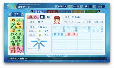 島内颯太郎のステータス画像