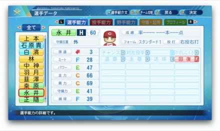 永井敦士のステータス画像