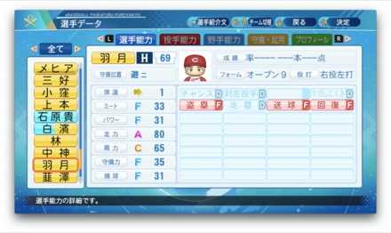 羽月隆太郎のステータス画像