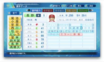 長野久義のステータス画像