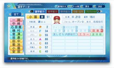 小園海斗のステータス画像