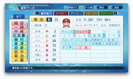 菊池涼介のステータス画像