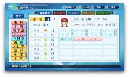 小窪哲也のステータス画像