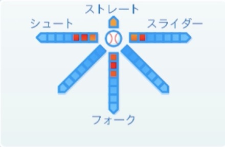 九里亜蓮の球種