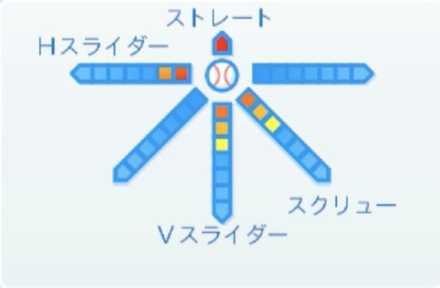床田寛樹の球種