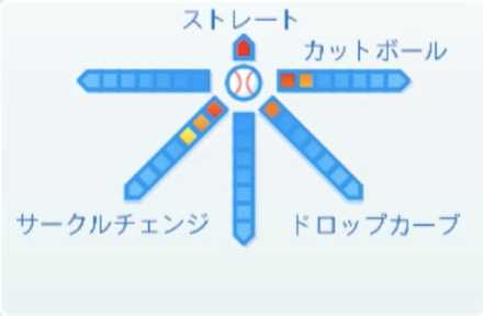 野村祐輔の球種