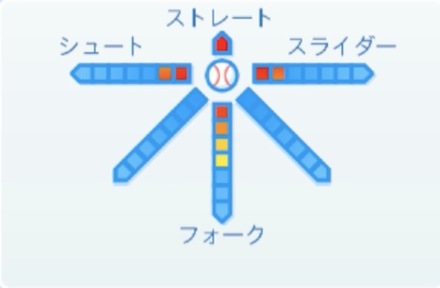 菊池保則の球種