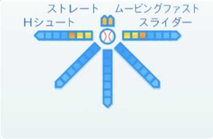 中﨑翔太の球種