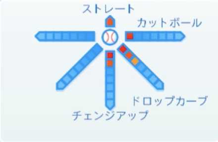 森下暢仁の球種