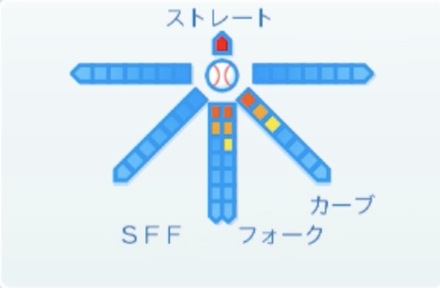 一岡竜司の球種
