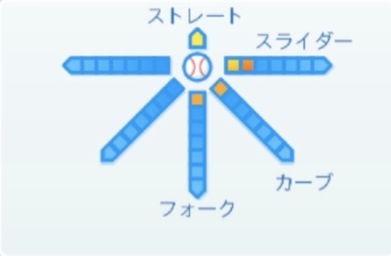 平岡敬人の球種