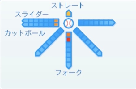 高橋昂也の球種