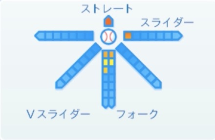 中村祐太の球種