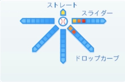 ケムナ誠の球種