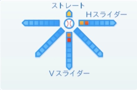 鈴木寛人の球種