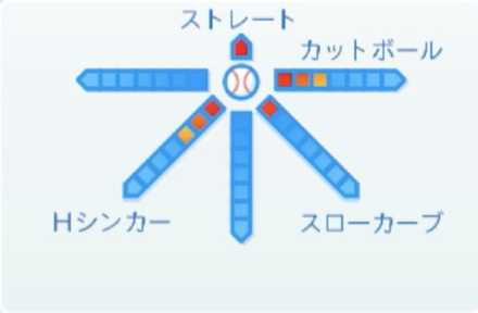 薮田和樹の球種
