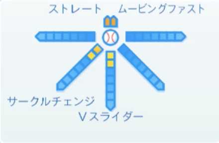 アドゥワ誠の球種