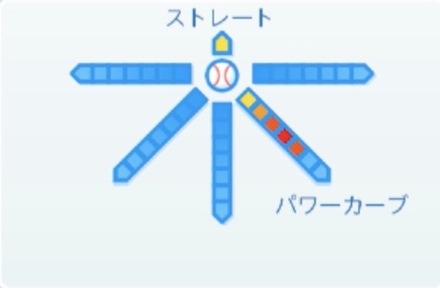 DJジョンソンの球種