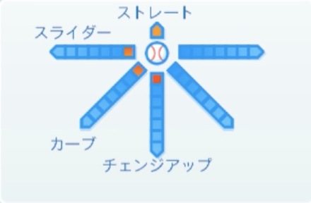 玉村昇悟の球種