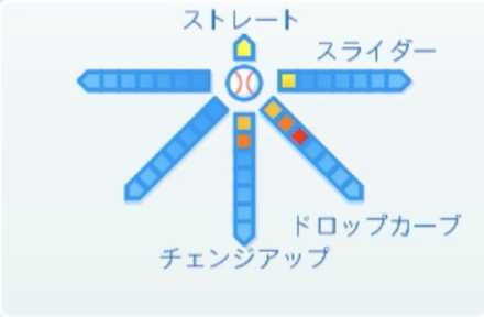 遠藤淳志の球種