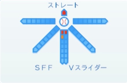 矢崎拓也の球種