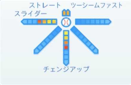 ヘロニモフランスアの球種